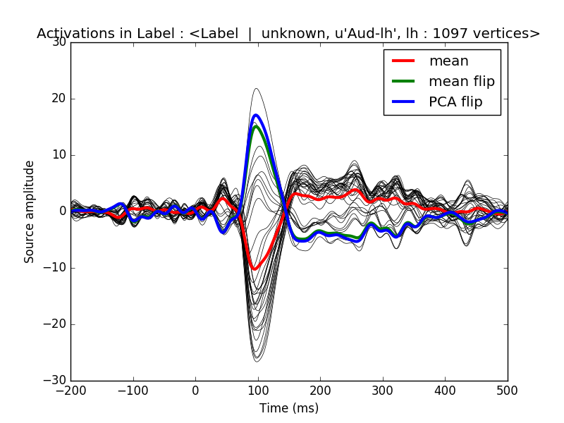 ../../_images/sphx_glr_plot_label_source_activations_001.png