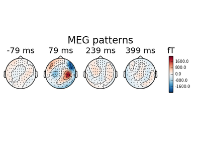 ../_images/sphx_glr_plot_linear_model_patterns_thumb.png