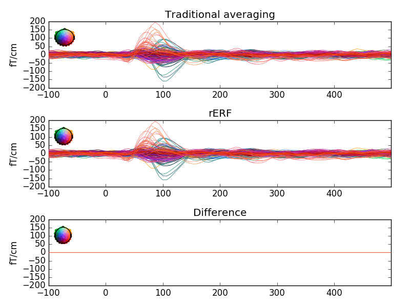 ../../_images/sphx_glr_plot_linear_regression_raw_001.png