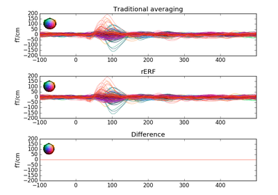 ../_images/sphx_glr_plot_linear_regression_raw_thumb.png