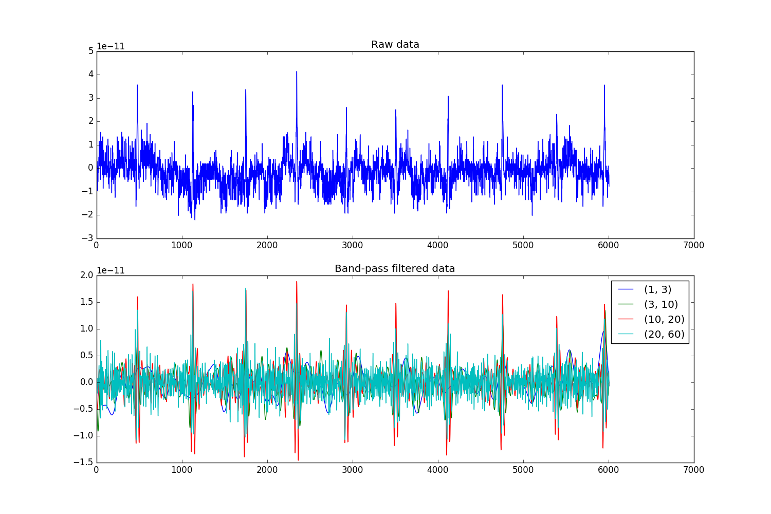 ../_images/sphx_glr_plot_modifying_data_inplace_001.png
