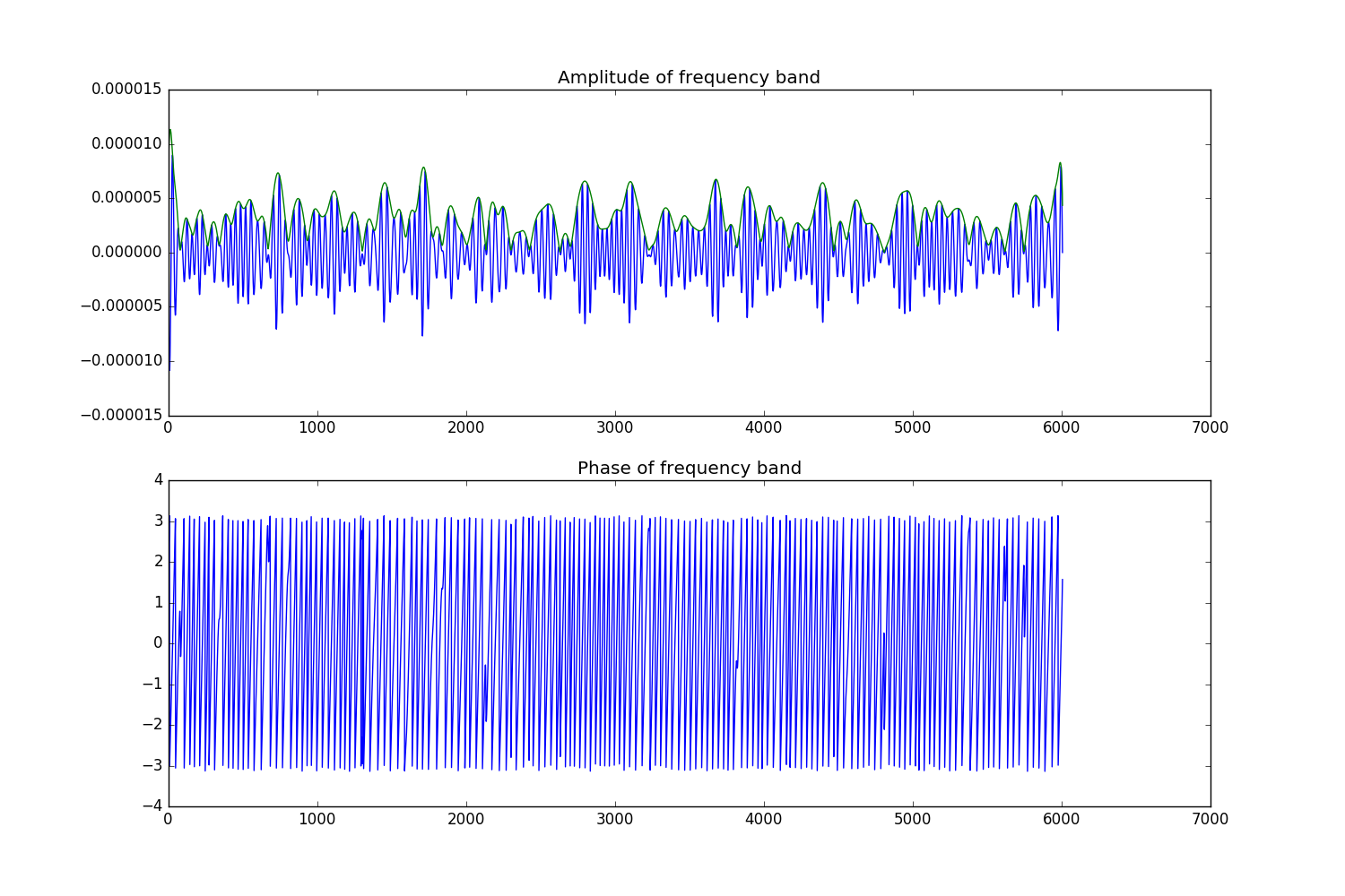 ../_images/sphx_glr_plot_modifying_data_inplace_002.png