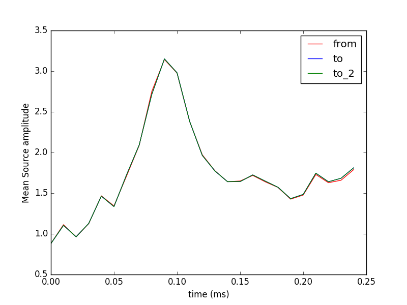 ../../_images/sphx_glr_plot_morph_data_001.png