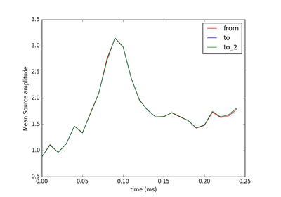 ../_images/sphx_glr_plot_morph_data_thumb.png