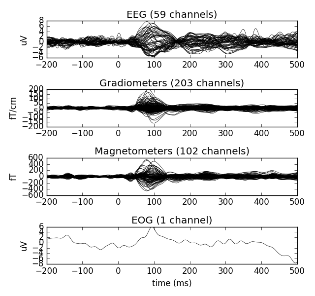 ../_images/sphx_glr_plot_object_evoked_001.png