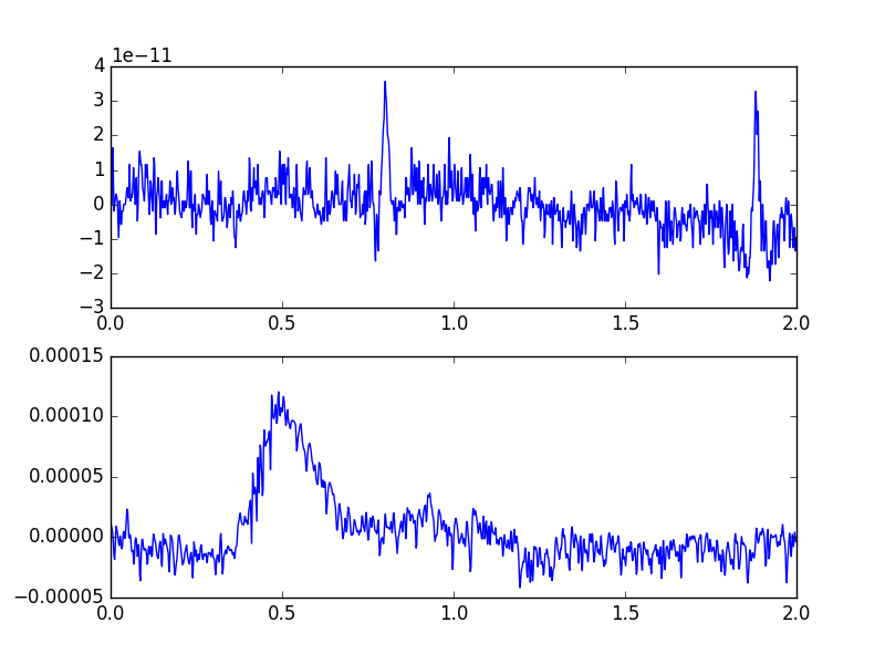 ../_images/sphx_glr_plot_object_raw_002.png