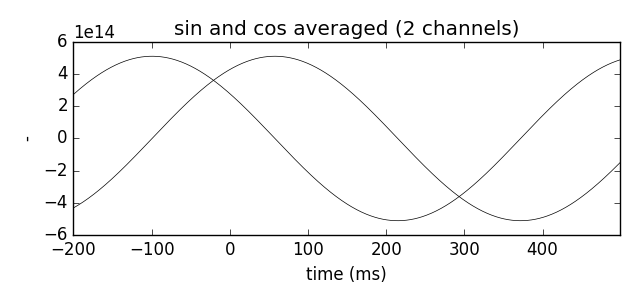 ../../_images/sphx_glr_plot_objects_from_arrays_004.png