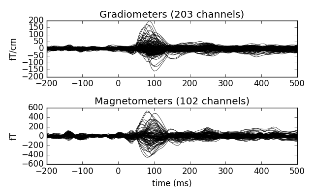 ../../_images/sphx_glr_plot_read_epochs_001.png