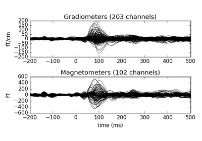 ../_images/sphx_glr_plot_read_epochs_thumb.png