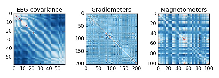 ../../_images/sphx_glr_plot_read_noise_covariance_matrix_001.png