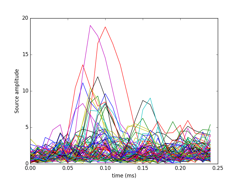 ../../_images/sphx_glr_plot_read_stc_001.png