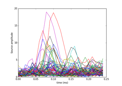 ../_images/sphx_glr_plot_read_stc_thumb.png