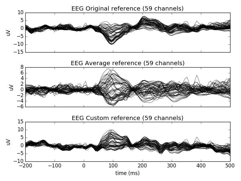 ../../_images/sphx_glr_plot_rereference_eeg_001.png