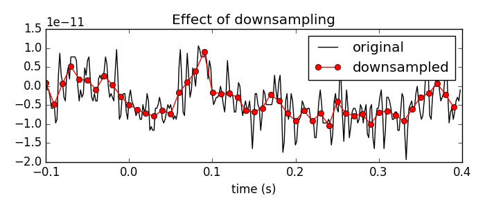 ../../_images/sphx_glr_plot_resample_001.png