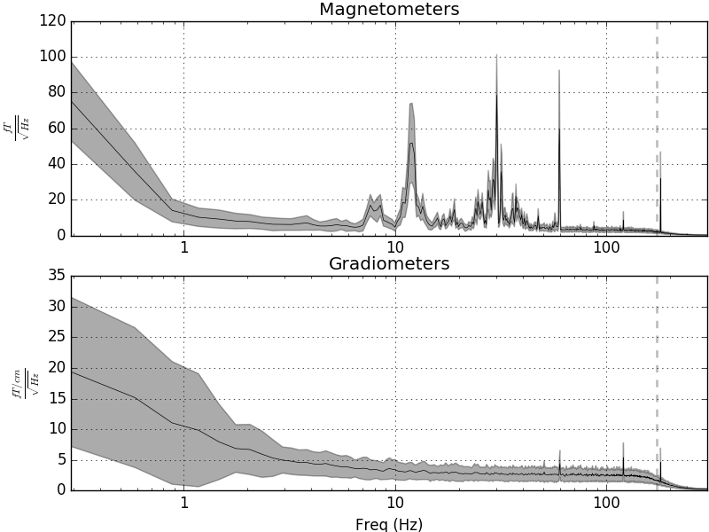 ../../_images/sphx_glr_plot_sensor_noise_level_001.png