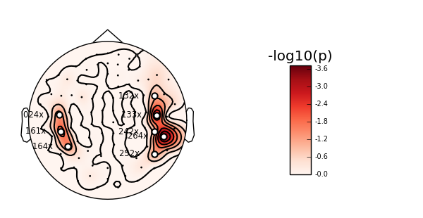 ../../_images/sphx_glr_plot_sensor_permutation_test_001.png
