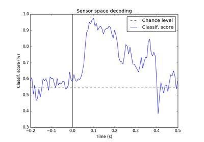 ../_images/sphx_glr_plot_sensors_decoding_thumb.png