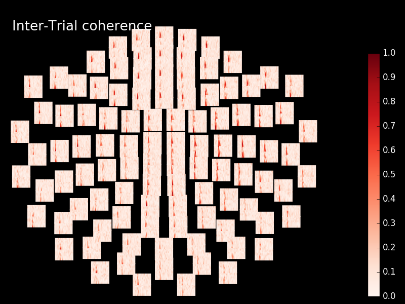 ../_images/sphx_glr_plot_sensors_time_frequency_007.png