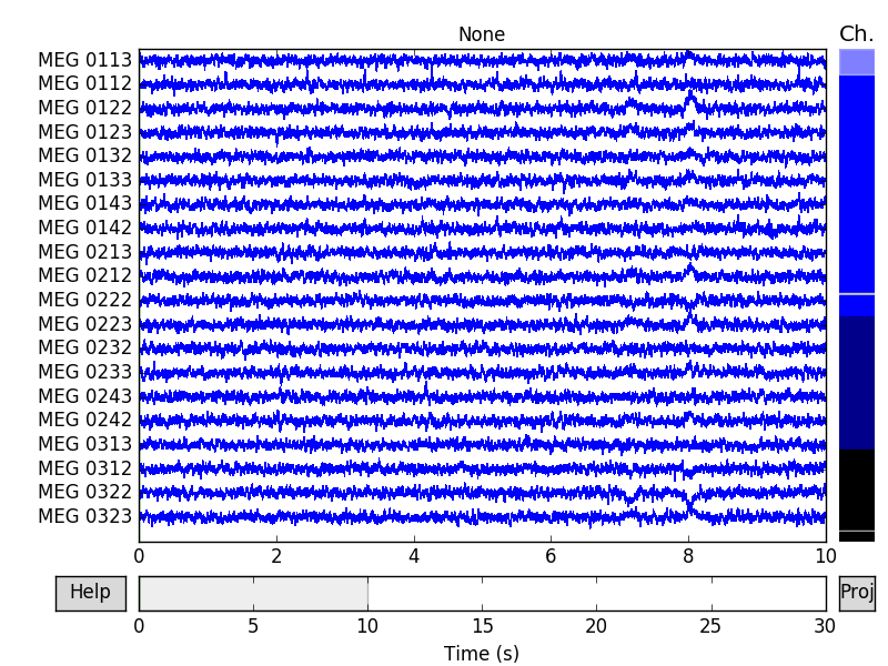 ../../_images/sphx_glr_plot_simulate_raw_data_002.png