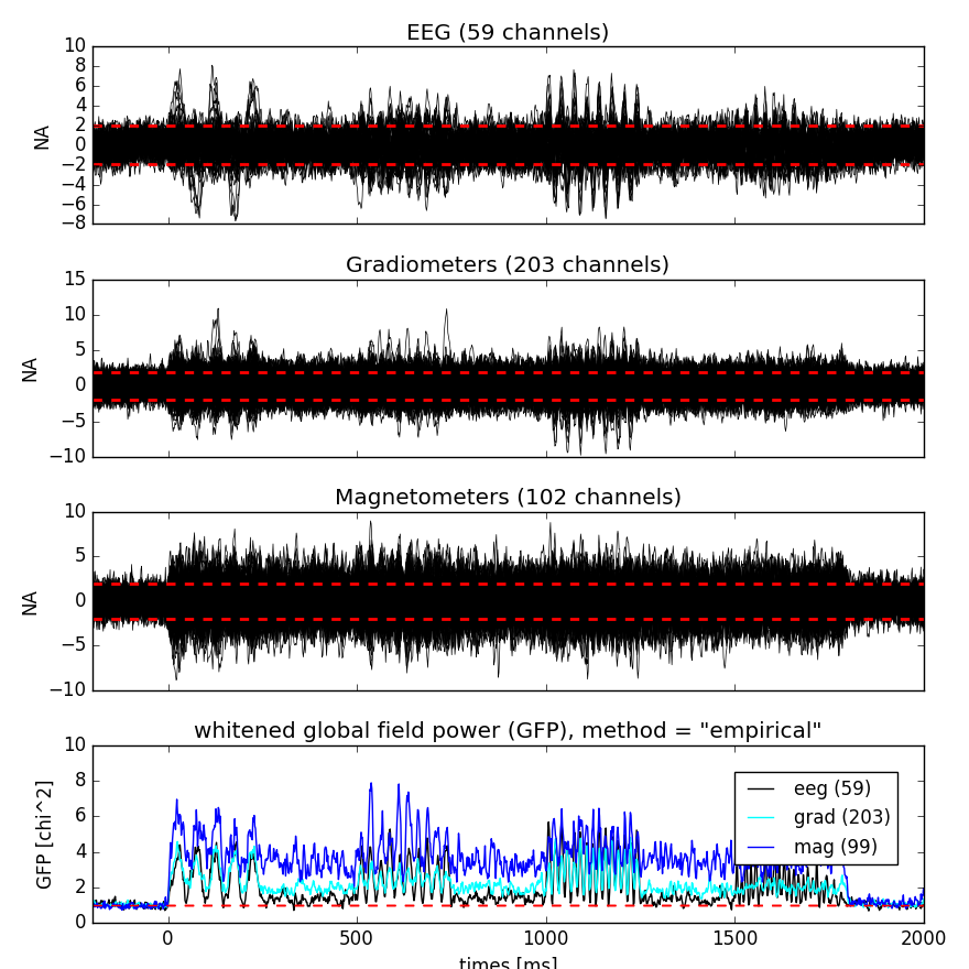 ../../_images/sphx_glr_plot_simulate_raw_data_003.png