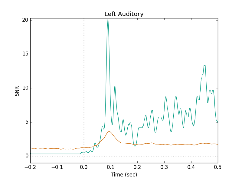 ../../_images/sphx_glr_plot_snr_estimate_001.png