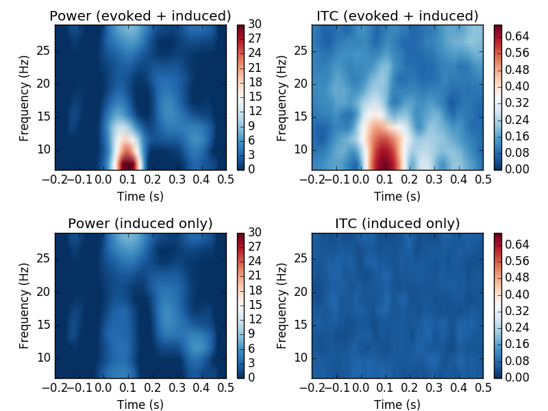 ../../_images/sphx_glr_plot_source_label_time_frequency_001.png