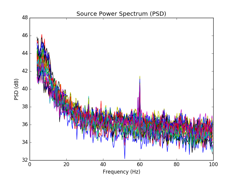 ../../_images/sphx_glr_plot_source_power_spectrum_001.png