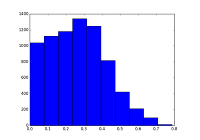 ../_images/sphx_glr_plot_ssp_projs_sensitivity_map_thumb.png