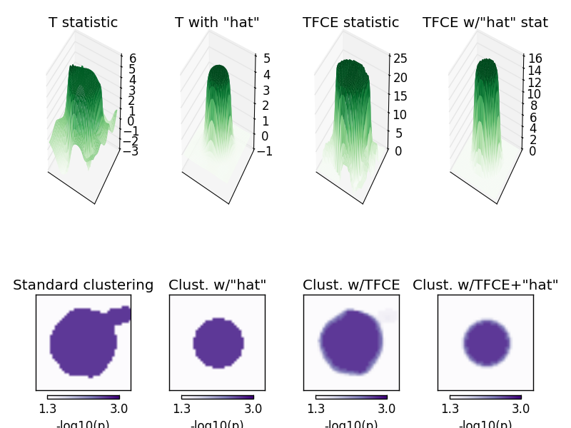 ../_images/sphx_glr_plot_stats_cluster_methods_001.png