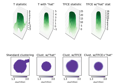 ../_images/sphx_glr_plot_stats_cluster_methods_thumb.png