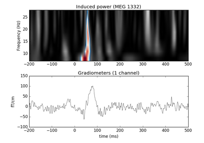 ../_images/sphx_glr_plot_stats_cluster_time_frequency_thumb.png