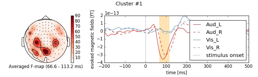 ../_images/sphx_glr_plot_stats_spatio_temporal_cluster_sensors_002.png