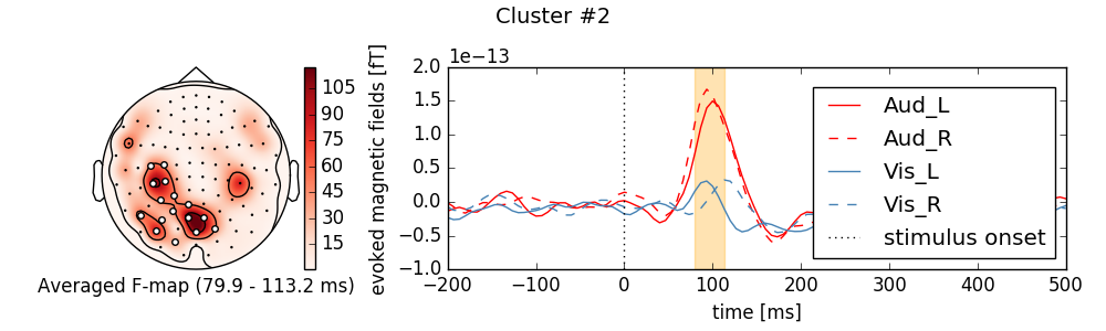 ../_images/sphx_glr_plot_stats_spatio_temporal_cluster_sensors_003.png