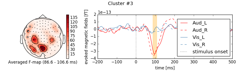 ../_images/sphx_glr_plot_stats_spatio_temporal_cluster_sensors_004.png