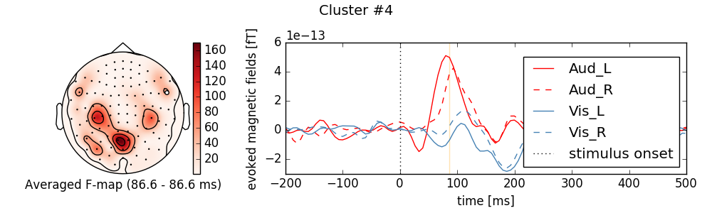 ../_images/sphx_glr_plot_stats_spatio_temporal_cluster_sensors_005.png