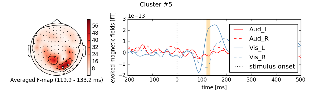 ../_images/sphx_glr_plot_stats_spatio_temporal_cluster_sensors_006.png