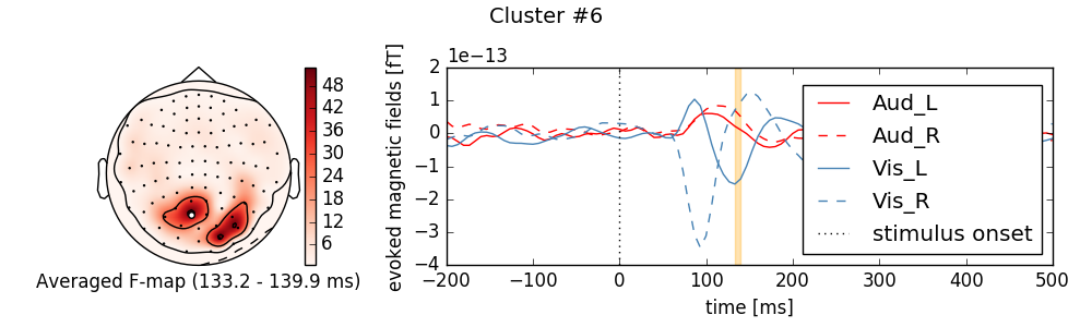 ../_images/sphx_glr_plot_stats_spatio_temporal_cluster_sensors_007.png