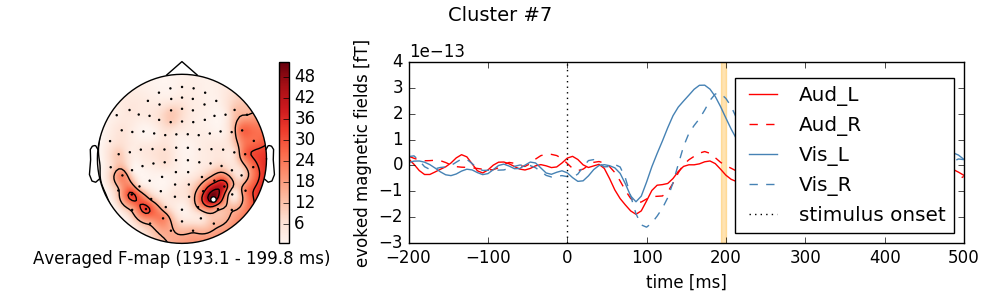 ../_images/sphx_glr_plot_stats_spatio_temporal_cluster_sensors_008.png