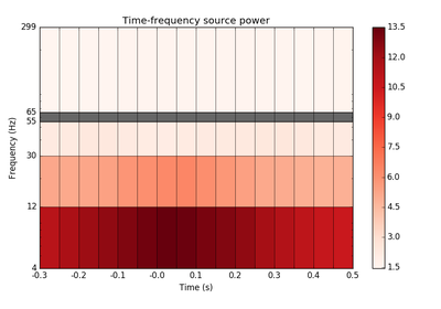 ../_images/sphx_glr_plot_tf_lcmv_thumb.png