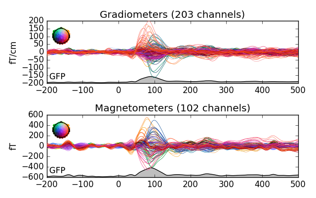 ../_images/sphx_glr_plot_visualize_evoked_002.png