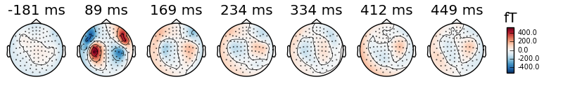 ../_images/sphx_glr_plot_visualize_evoked_005.png