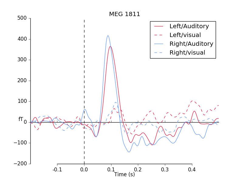 ../_images/sphx_glr_plot_visualize_evoked_010.png