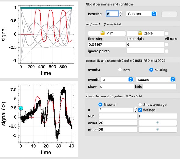 fmri-hypercapnia